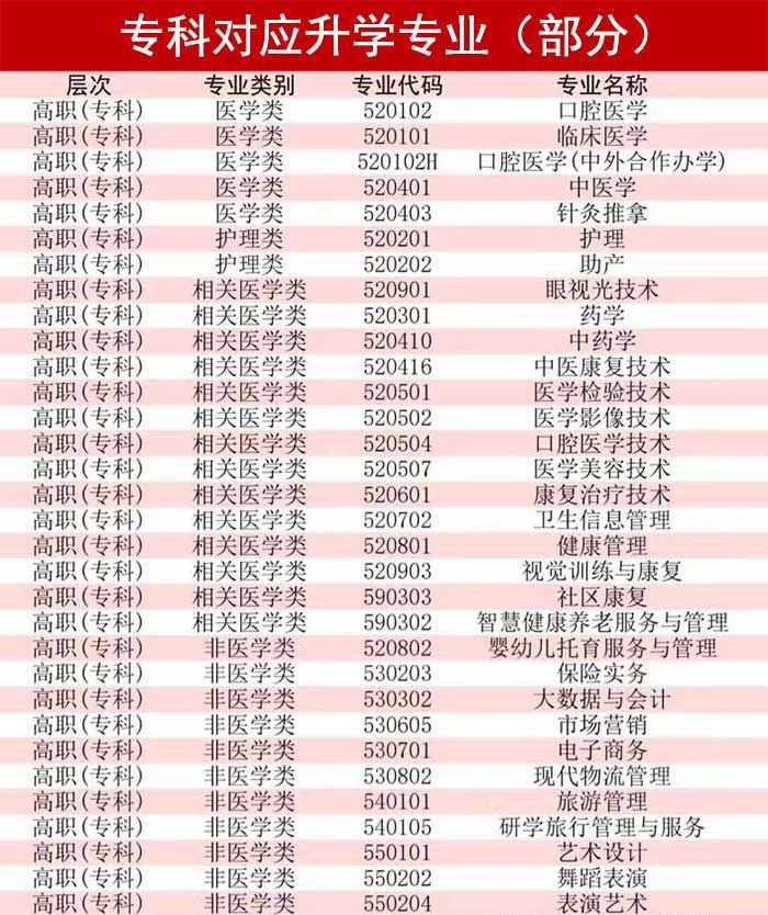 2024年春季高考复读招生简章