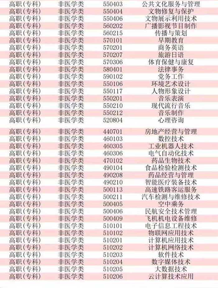 2024年春季高考复读招生简章
