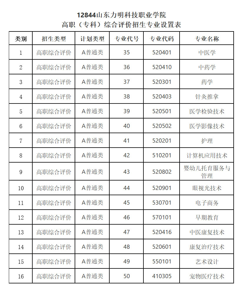 山东力明学院2024年高职单招综合评价招生专业设置表
