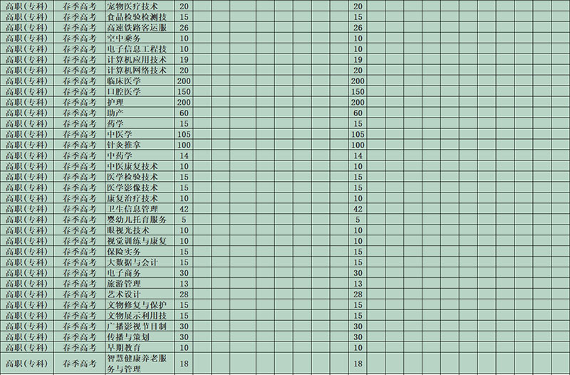 山东力明科技职业学院2024年全国统招计划列表（不含单招、综招）