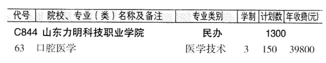 2024年山东春季高考医学国控专业能报考的院校都在这里了