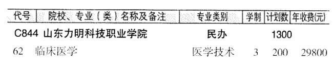 2024年山东春季高考医学国控专业能报考的院校都在这里了