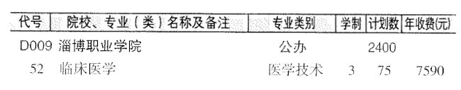 2024年山东春季高考医学国控专业能报考的院校都在这里了