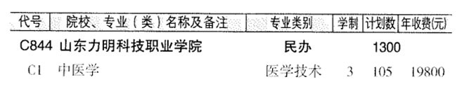 2024年山东春季高考医学国控专业能报考的院校都在这里了