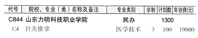 2024年山东春季高考医学国控专业能报考的院校都在这里了