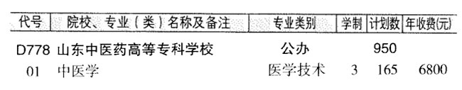 2024年山东春季高考医学国控专业能报考的院校都在这里了