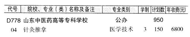 2024年山东春季高考医学国控专业能报考的院校都在这里了
