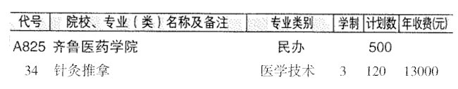2024年山东春季高考医学国控专业能报考的院校都在这里了
