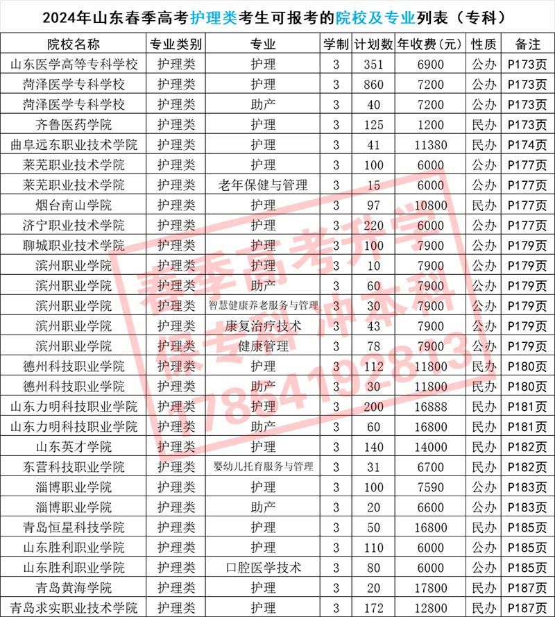 2024年山东春季高考护理类招生院校及招生计划数（专科）