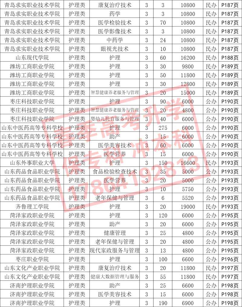 2024年山东春季高考护理类招生院校及招生计划数（专科）