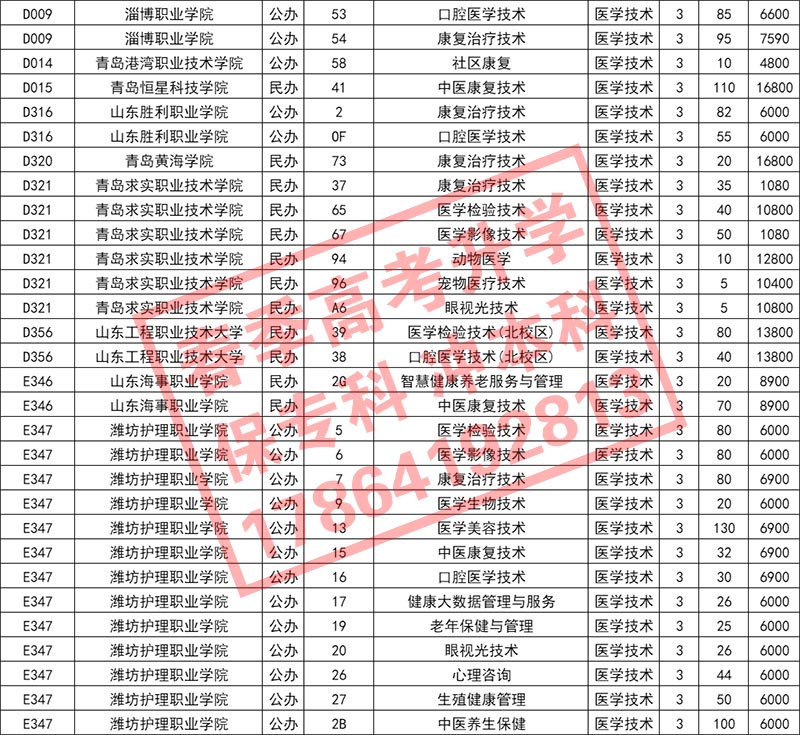 2024年山东春季高考医学技术类招生院校及招生计划数（专科）