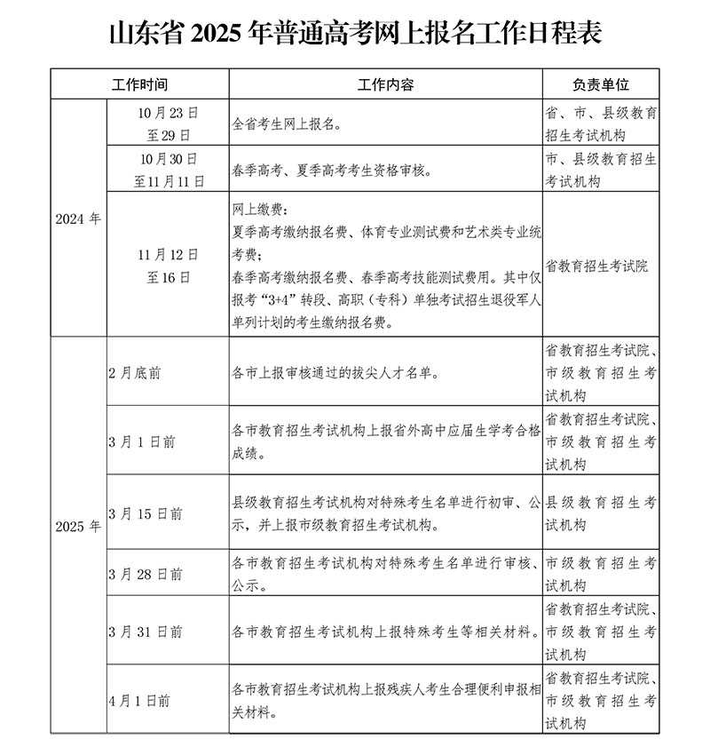 山东省2025年普通高考网上报名工作日程表