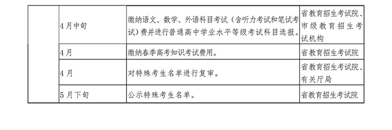 山东省2025年普通高考网上报名工作日程表