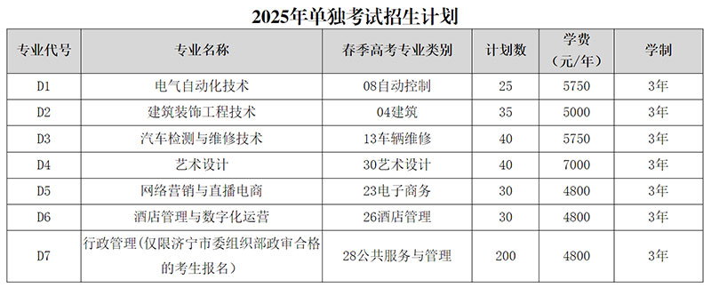 济宁职业技术学院2025年单独招生和综合评价招生计划