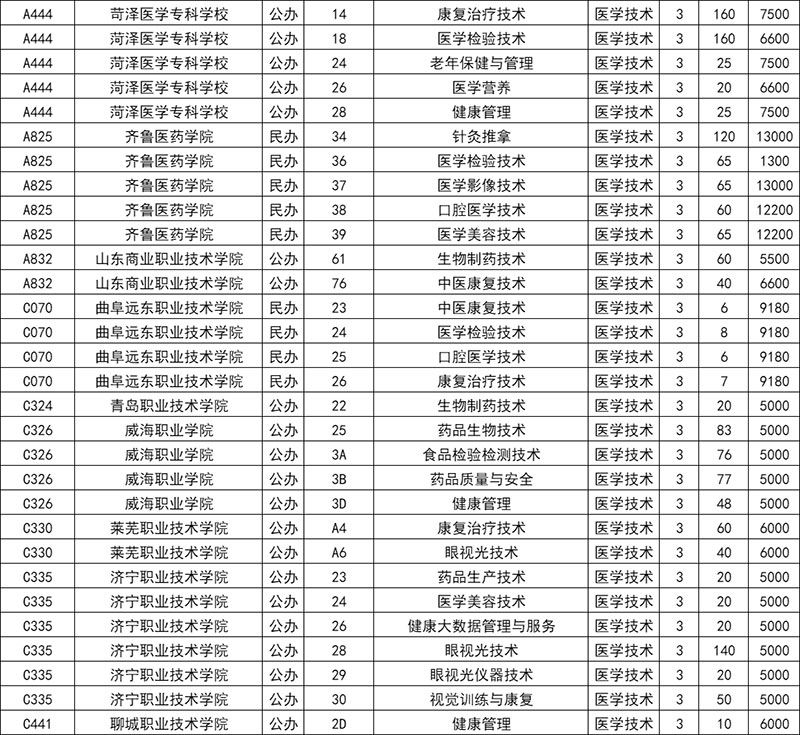 医学技术