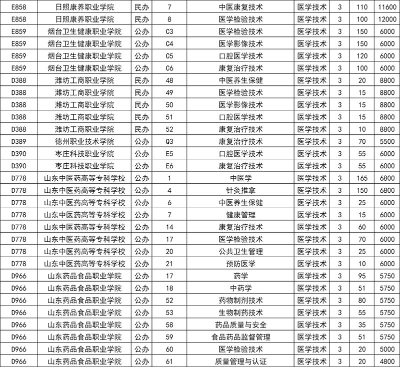 医学技术