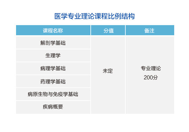 医学技术