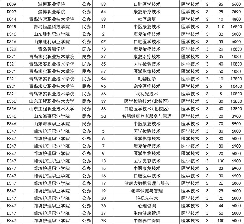 医学技术