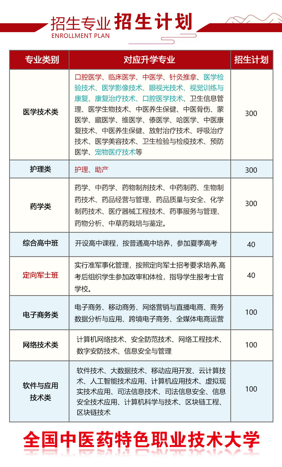 力明学院中职招生火爆|吸引来自全国各地考生及家长来校参观报名