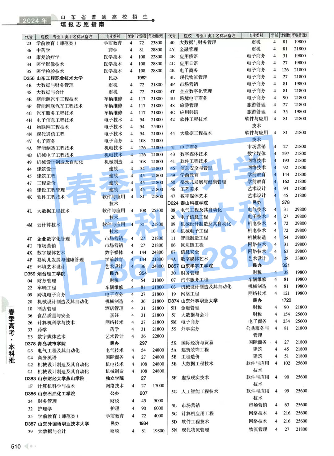 2024年山东春季高考本科院校及招生专业计划数