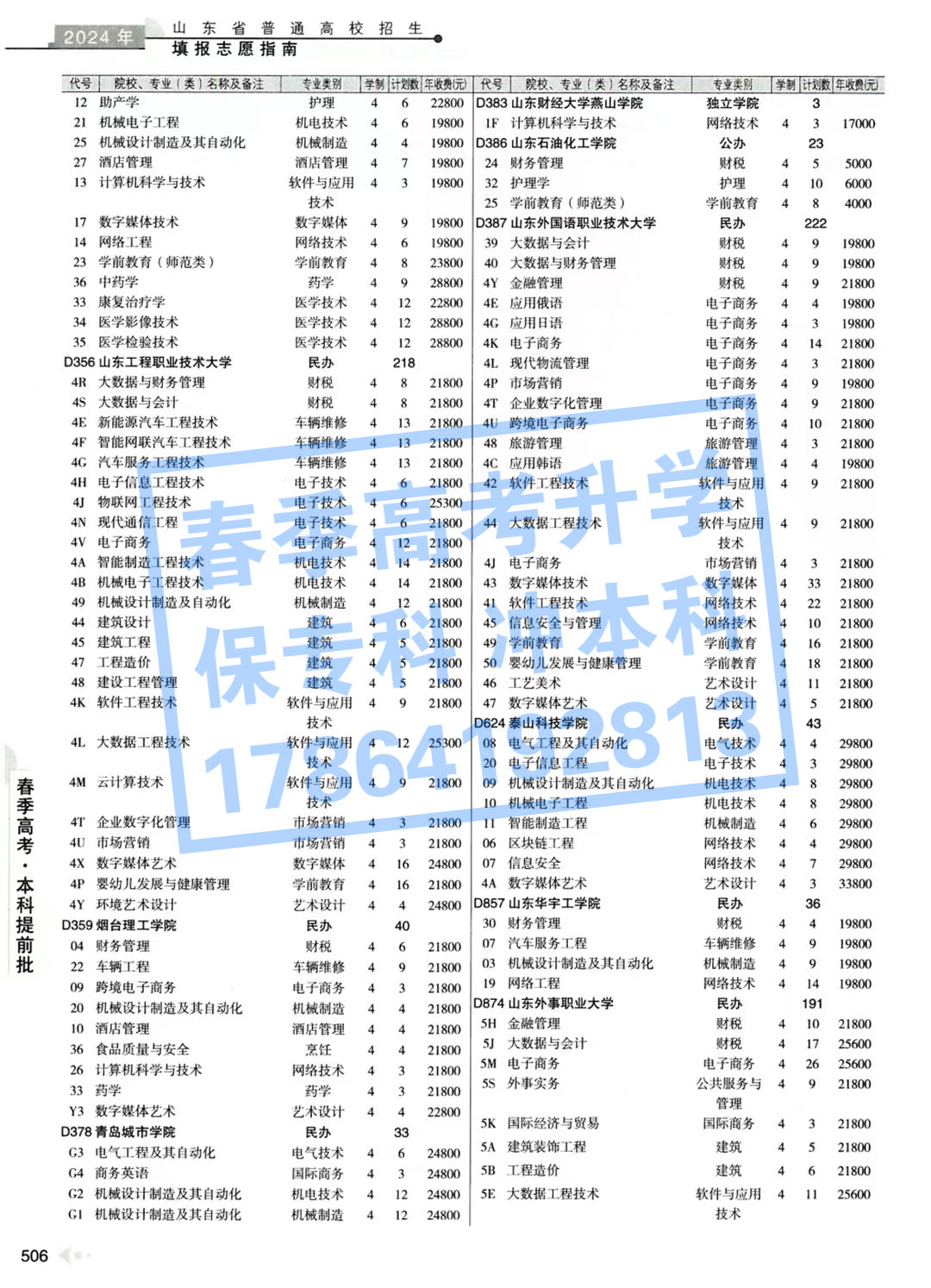 2024年山东春季高考本科院校及招生专业计划数