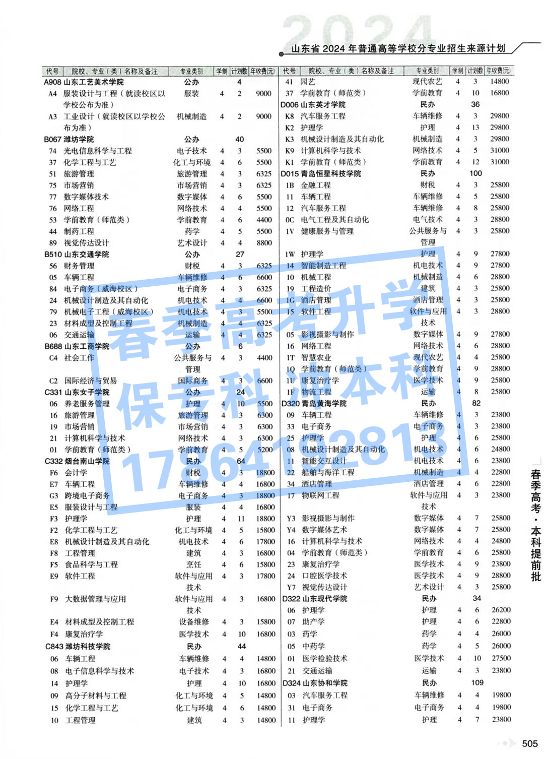 2024年山东春季高考本科院校及招生专业计划数