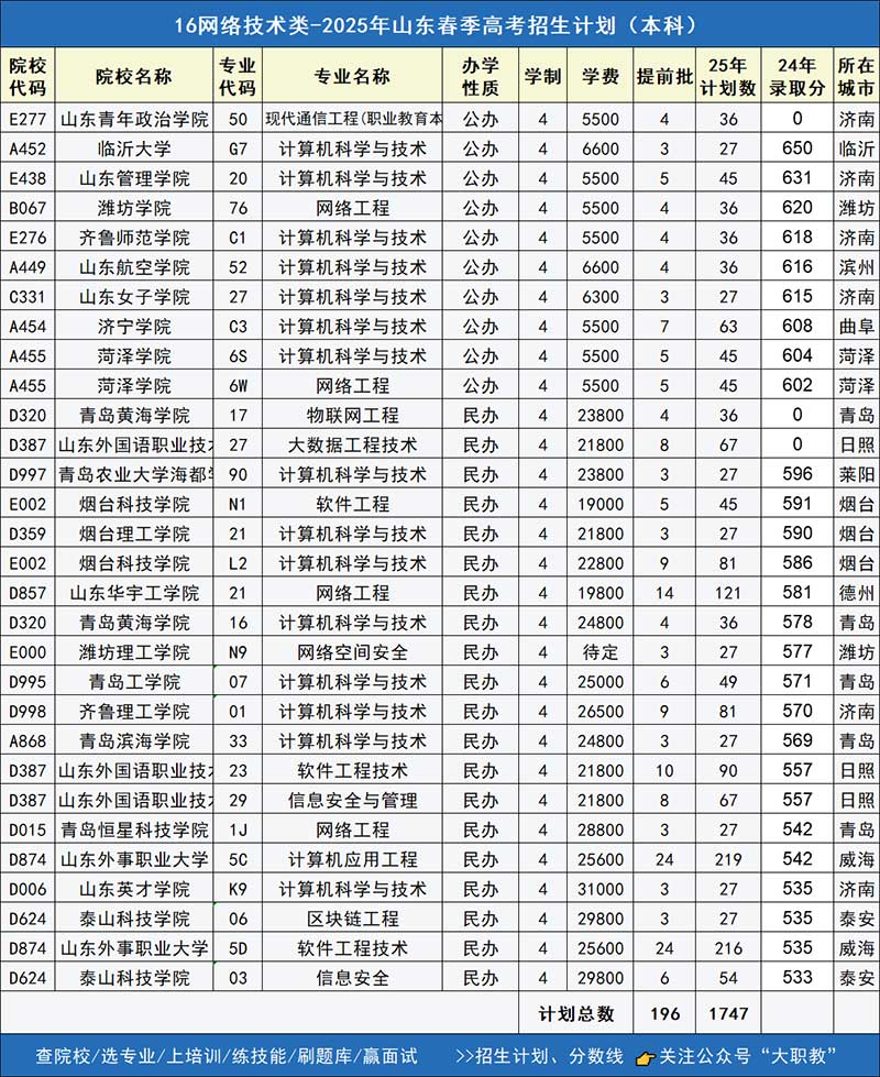 网络技术